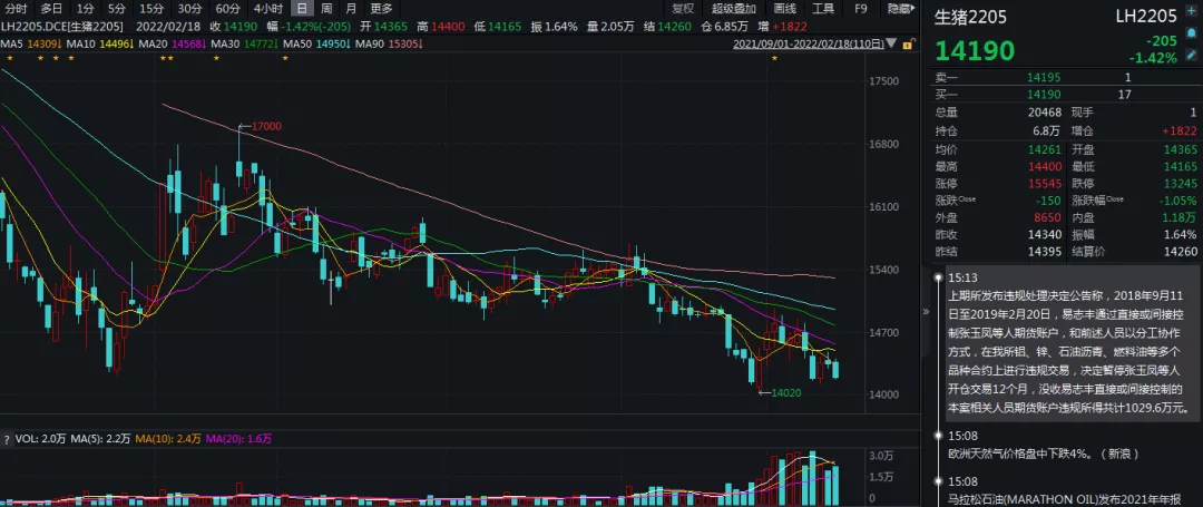 牛钱生猪周报—收储提振有限,生猪周内延续弱势