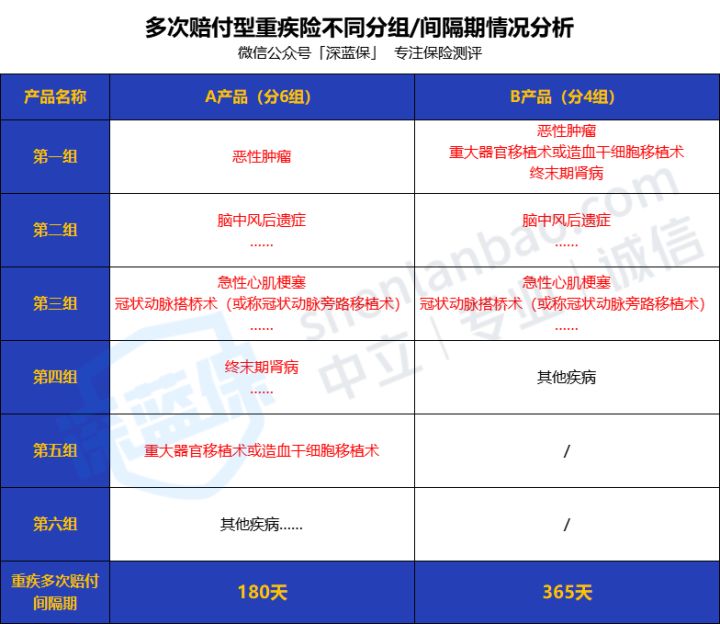 避坑指南：不管你多少岁，都不要轻易买重疾险