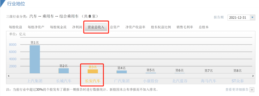 从免电动车购置税，来分析低碳出行的践行者——长安汽车，能投吗