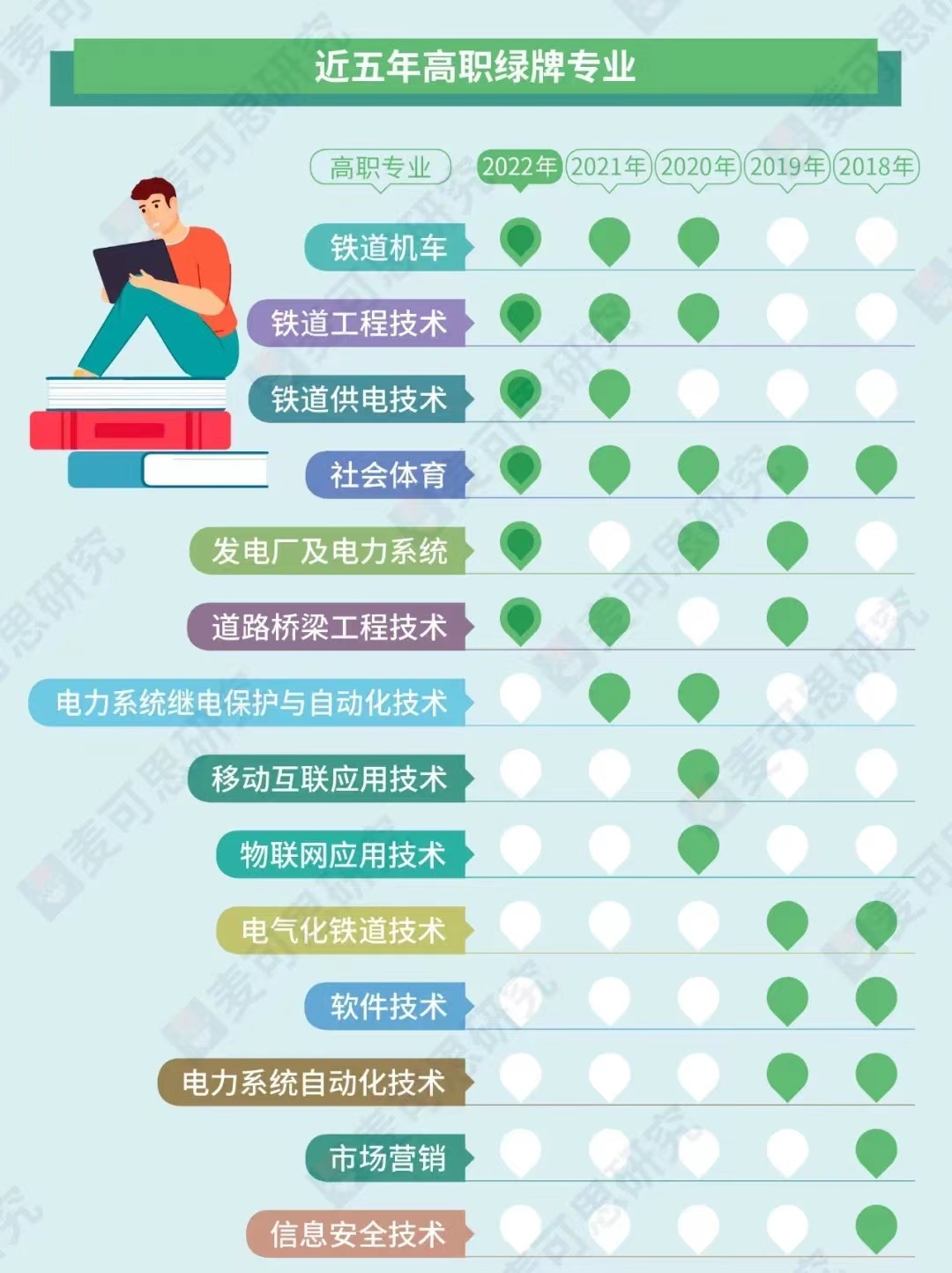 大学专业选啥好：“音画法教”红胜火，“计芯铁电”绿如蓝