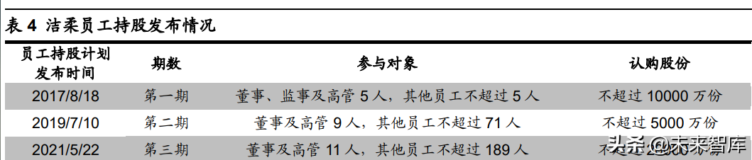 生活用纸产业研究：利润弹性可观，必选赛道维稳者达