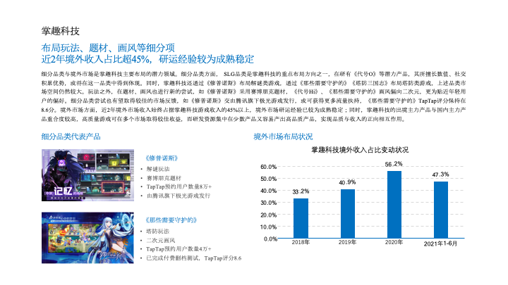 《2022中国游戏产业趋势及潜力分析报告》发布 掌趣科技多元布局构筑长期竞争力
