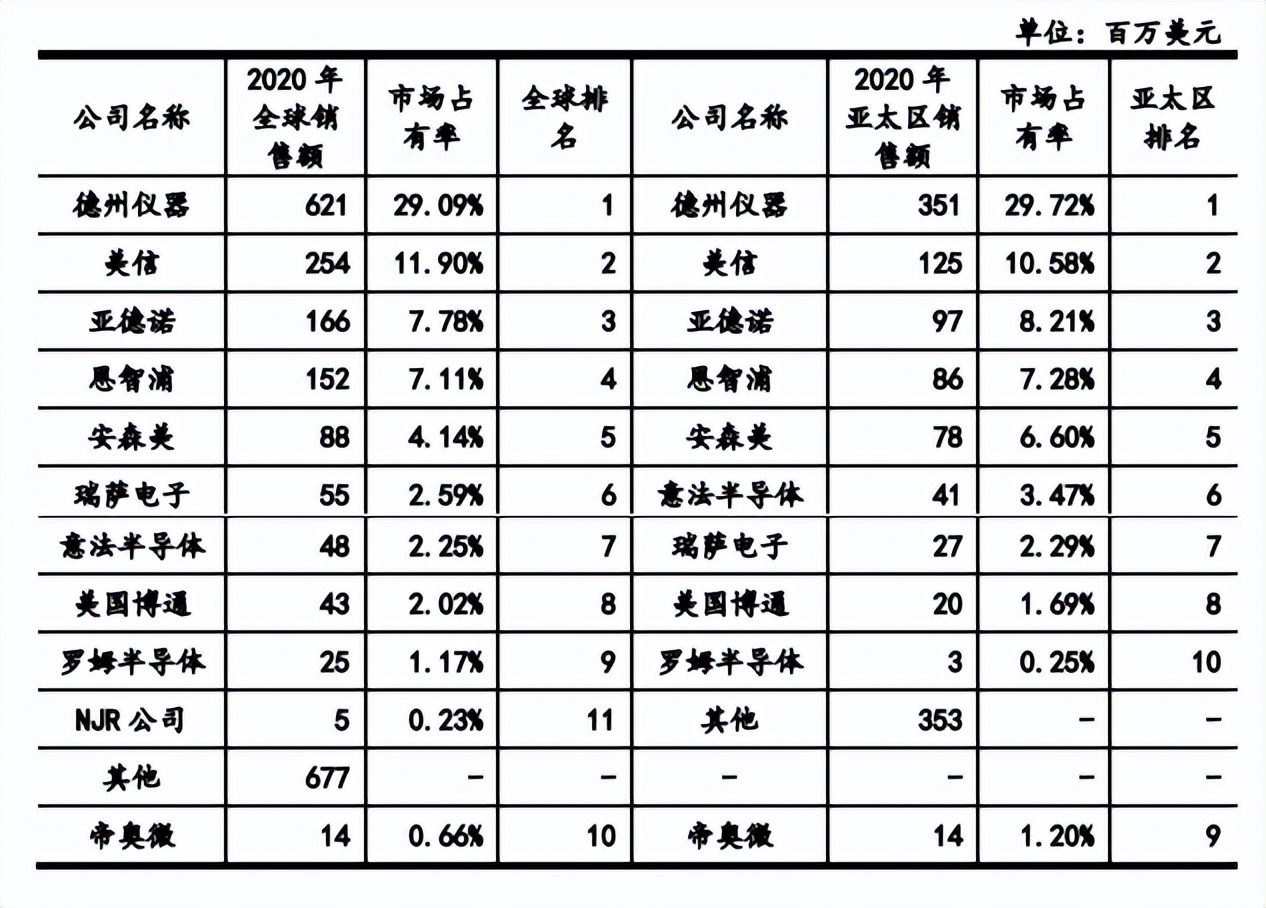 帝奥微股权变动大引发未竟纠纷，客户入股难掩毛利率下滑