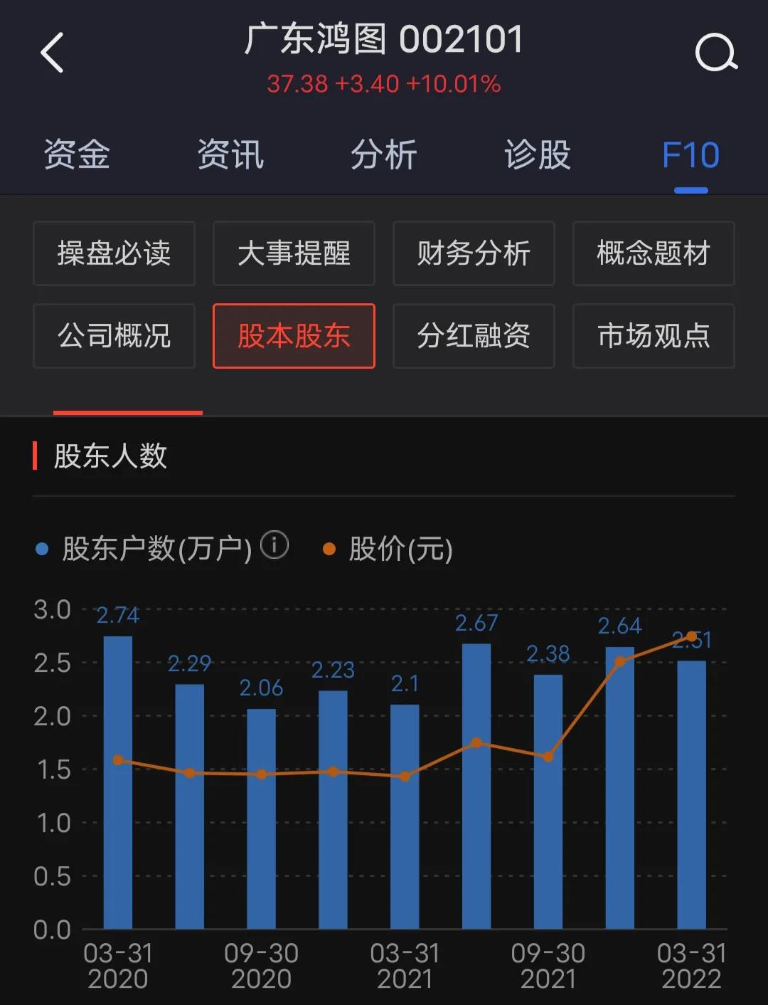 一体化压铸概念股龙头文灿股份、广东鸿图还能涨多久？