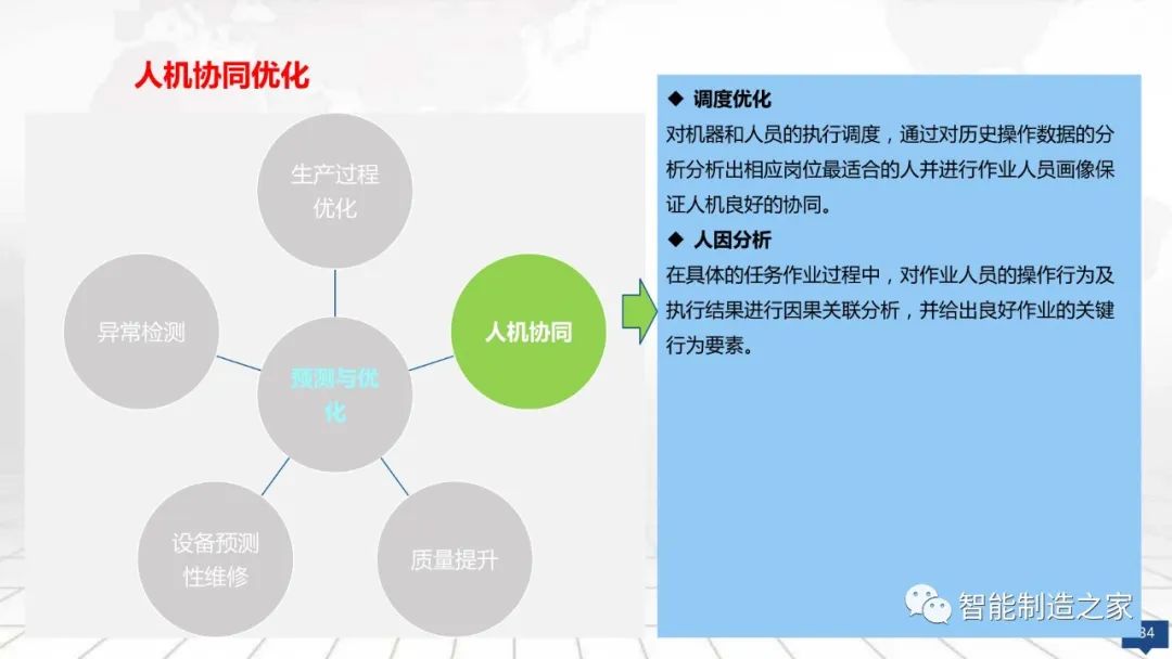 数字化工厂大数据顶层规划与建设方案