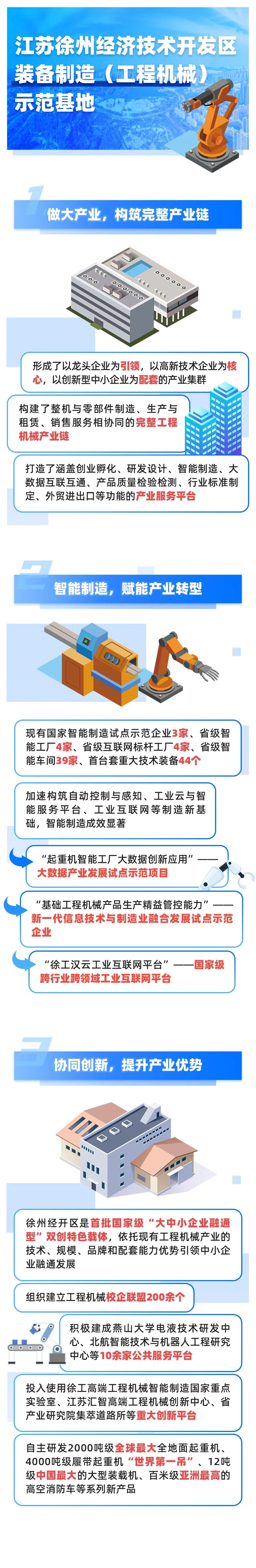 「图解」28家五星级国家新型工业化产业示范基地