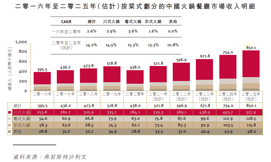 捞王的“本命年”：净利润暴跌，翻台率低迷，想靠上市翻身？