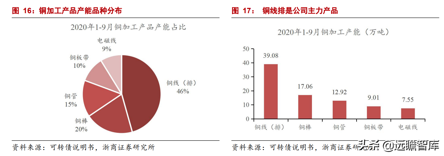 铜加工龙头拥抱新增长极，金田铜业：高周转、稳定盈利、持续增长