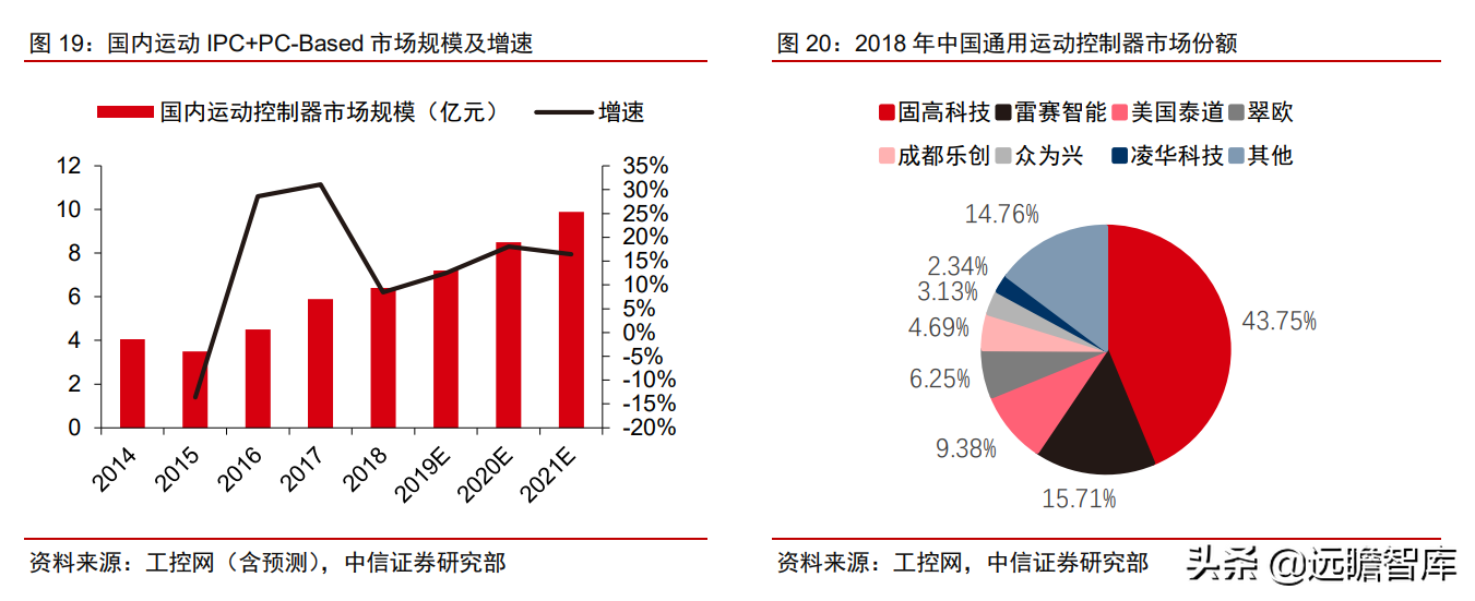 工业自动化：智能制造的“明珠”，国产能否抓住替代的机遇？