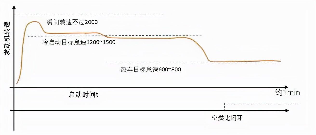 冬季不热车直接行驶是否合理？为什么厂家不建议原地热车？