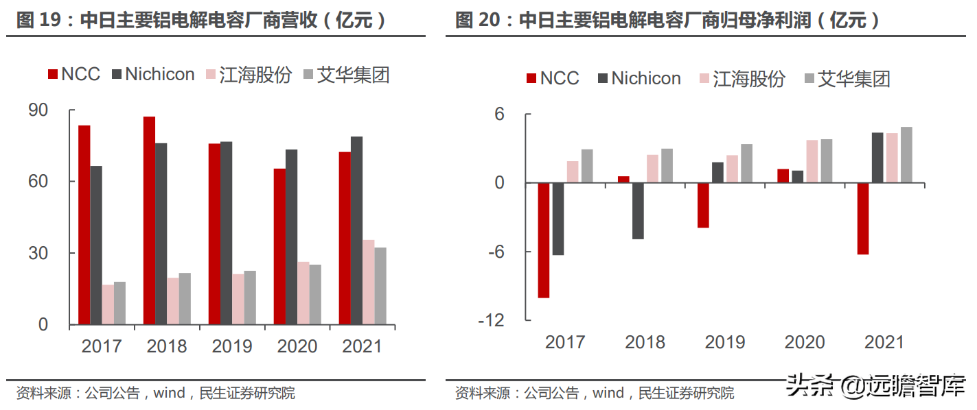 铝电解电容龙头，江海股份：乘新能源东风，电容迎来新的增长点