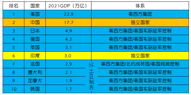 第23天：通过这次俄乌冲突，我们必须重新审视中美实力差距