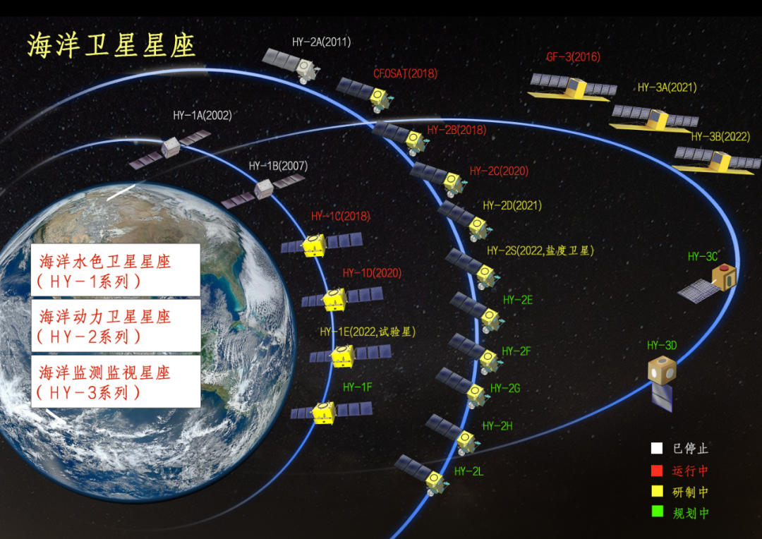 世界海洋日丨我國自主研發了哪些海洋衛星？