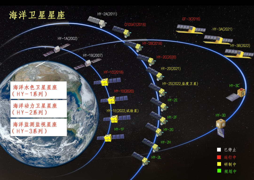 世界海洋日丨我国自主研发了哪些海洋卫星？