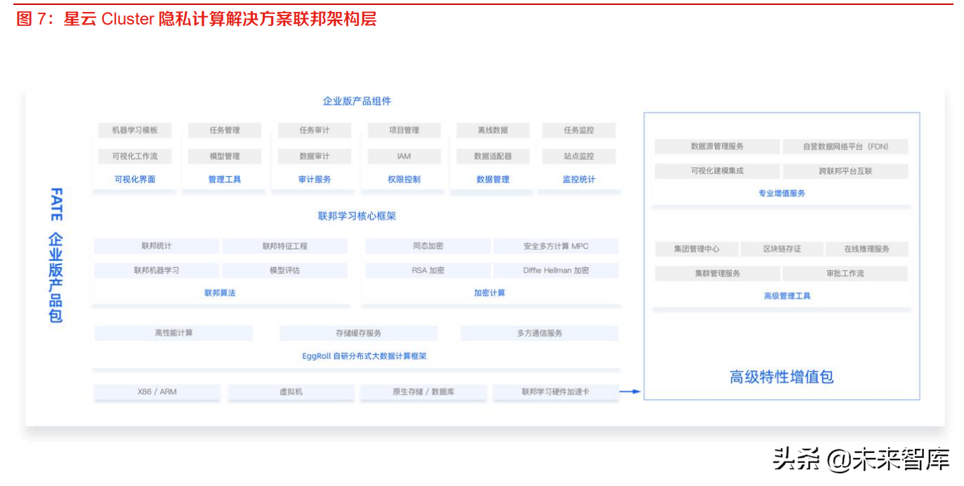 区块链行业专题报告：隐私计算深度解析