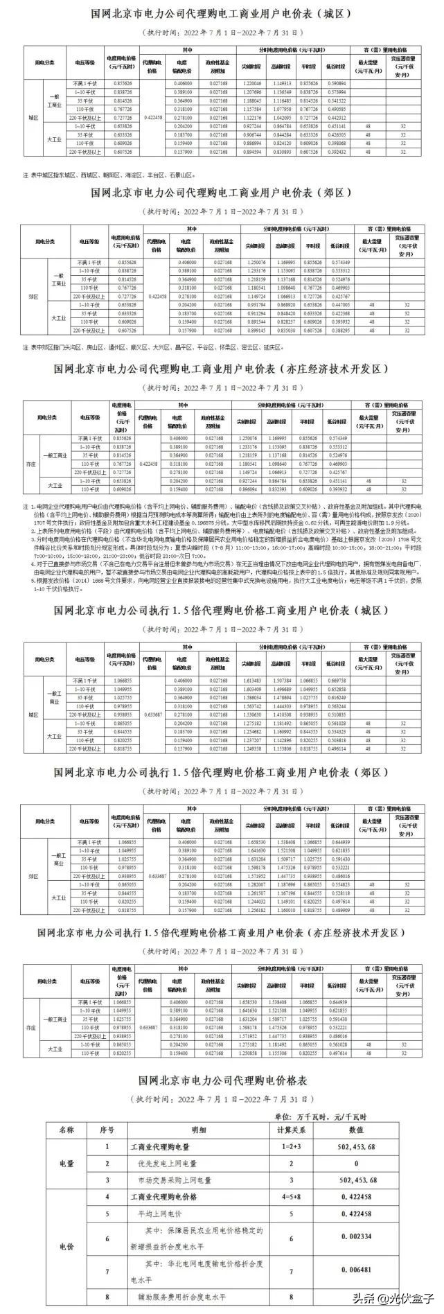 电费收费标准2022时间段，国家电网电费价格表