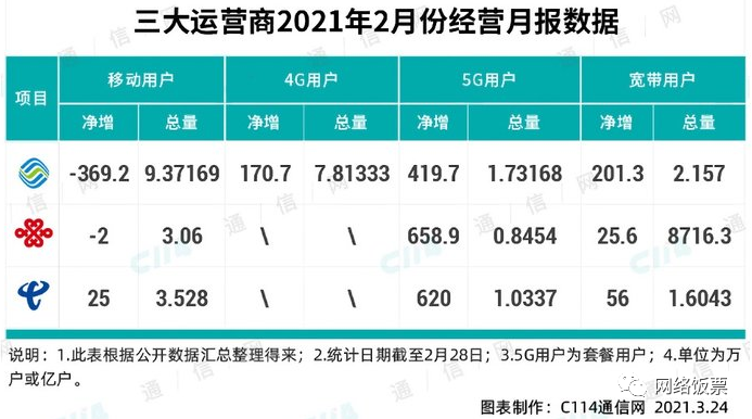 最新电话携号转网政策与办理流程和办理套餐总结