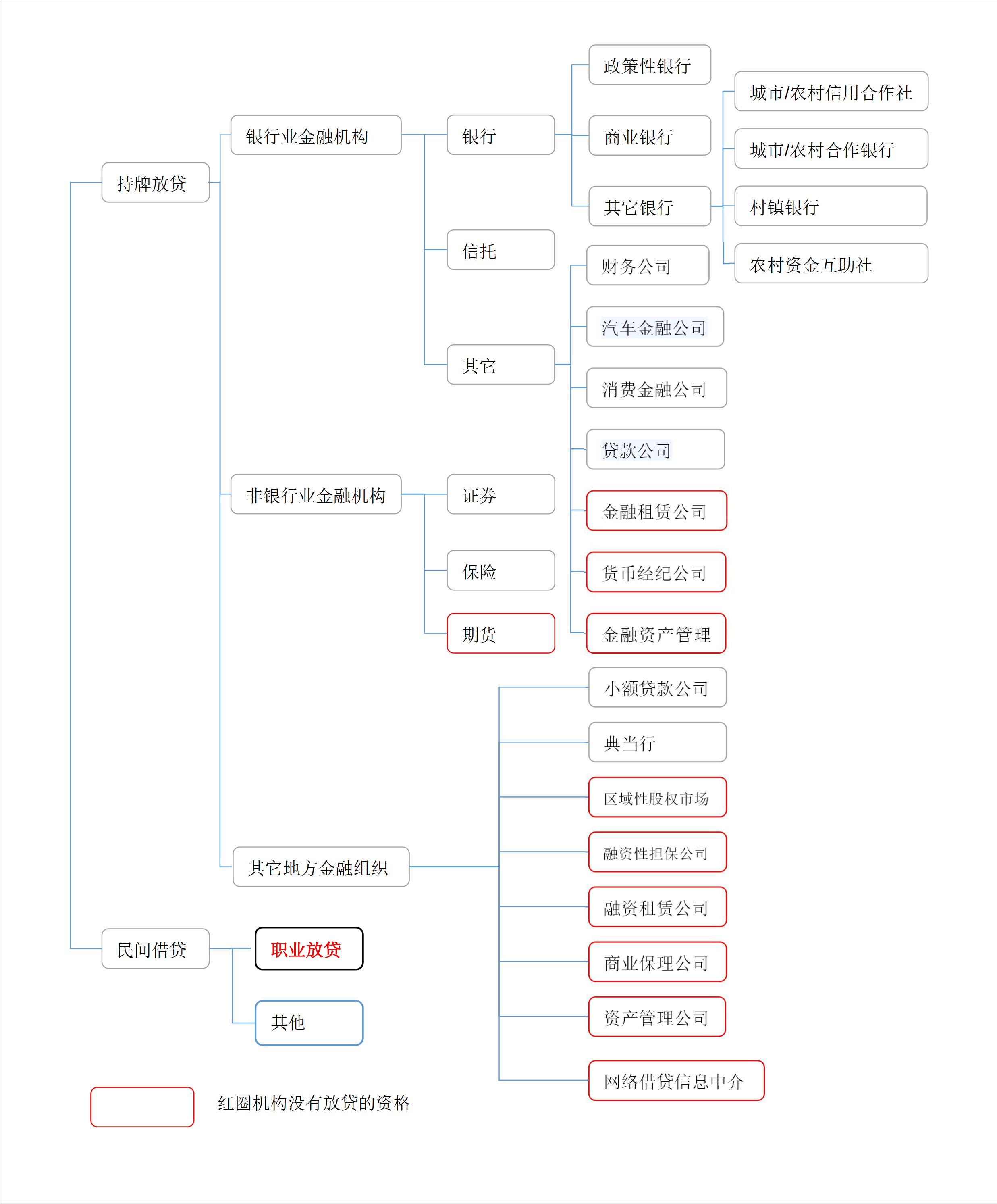 民间借贷研究：哪些机构具有合法放贷的资格？