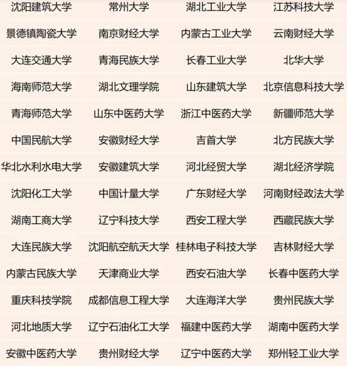 大学也分等级！一共七档，快来看看您的孩子属于哪档？