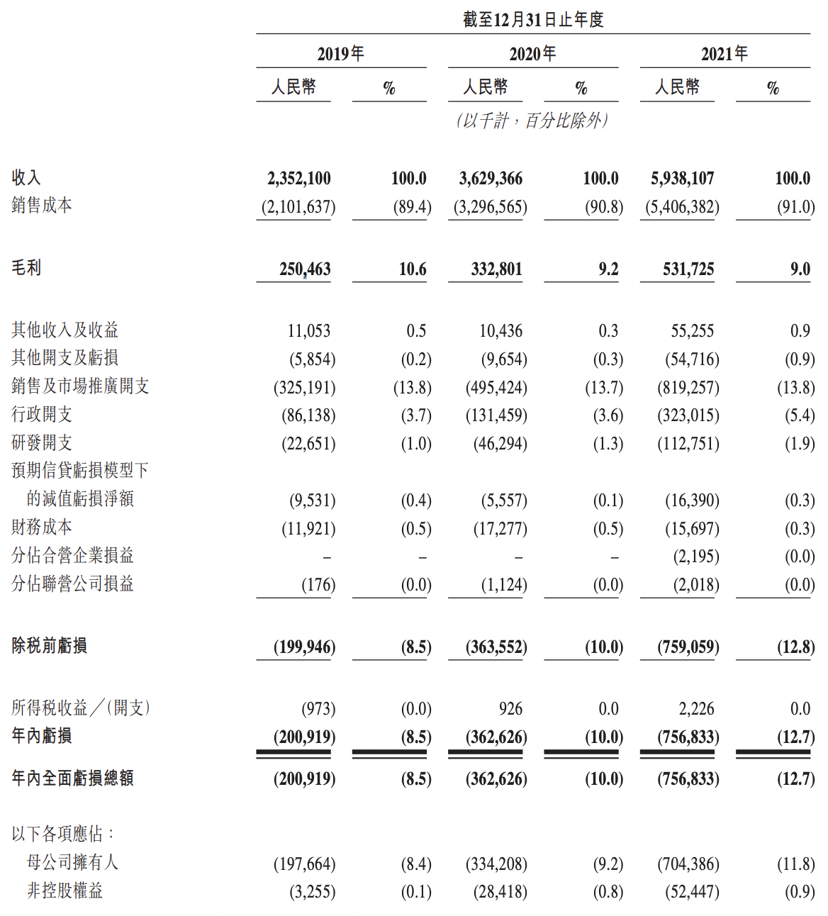 圆心科技旗下药房再被处罚：两次递表港交所，腾讯、红杉等为股东