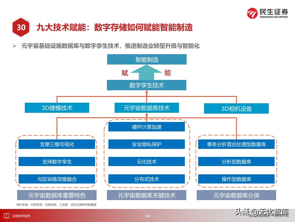 2030年的元宇宙产业