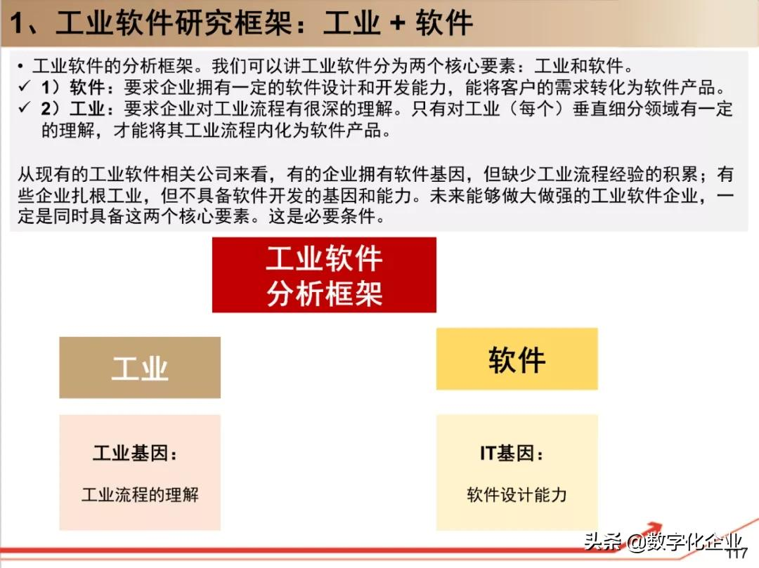 西门子•工业软件:研究框架(125页)