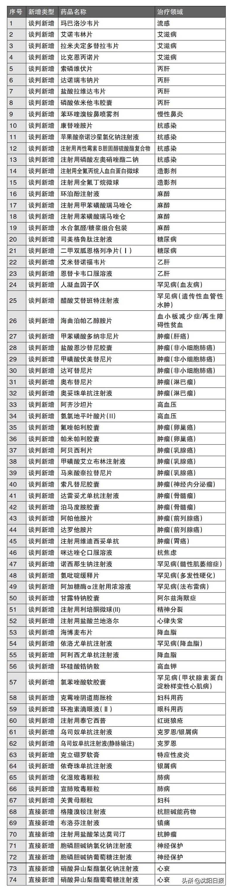 心脏支架均价由1.3万元降到700元左右