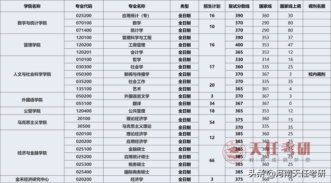 考研择校：西安交通大学考研王牌盘点、研究生录取统计