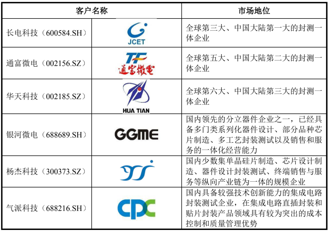 华为，再迎半导体IPO！！富士康造芯！半导体2023年会负增长吗？