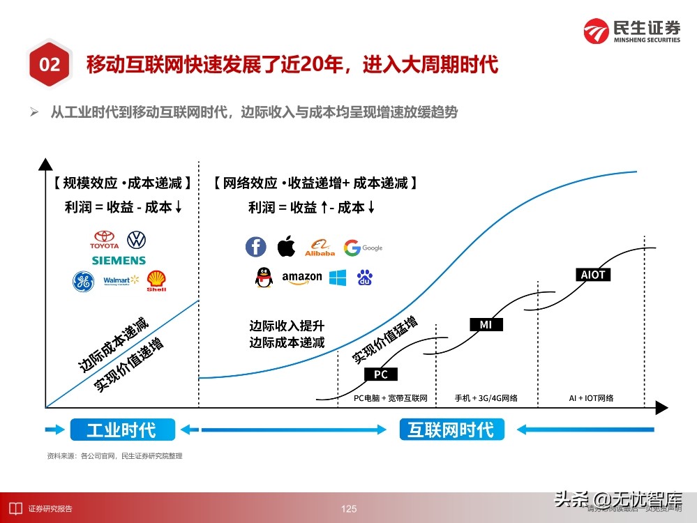 2030年的元宇宙产业