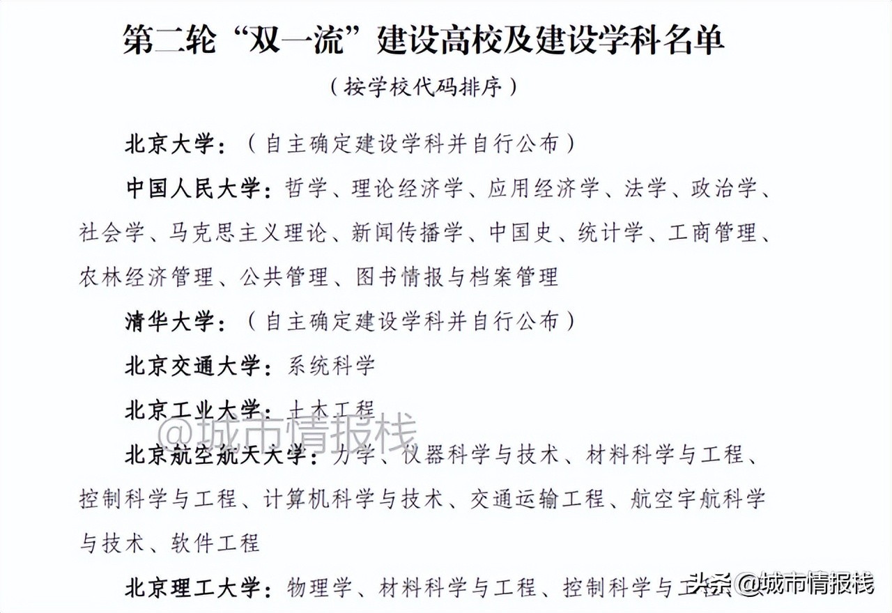 北工大真的很差吗？数据告诉你真相