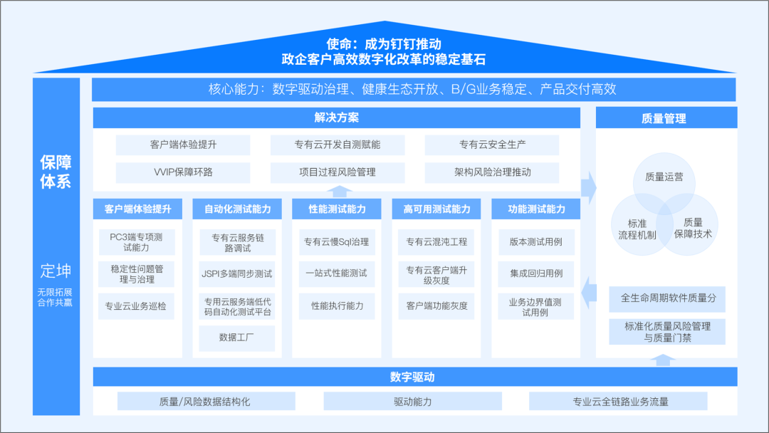 ppt框架图怎么做好看免费分享ppt制作美化技巧