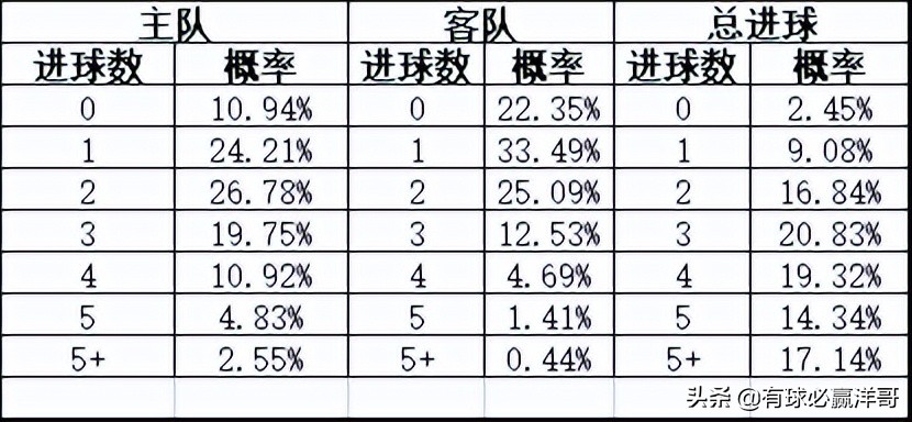 哪里可以看到足球比赛的分析(有球必赢洋哥：足球每日比赛分析2022.5.20)