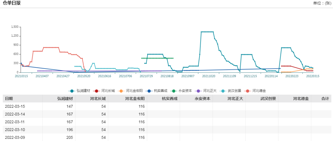 山雨欲来风满楼，玻璃能否“独善其身”