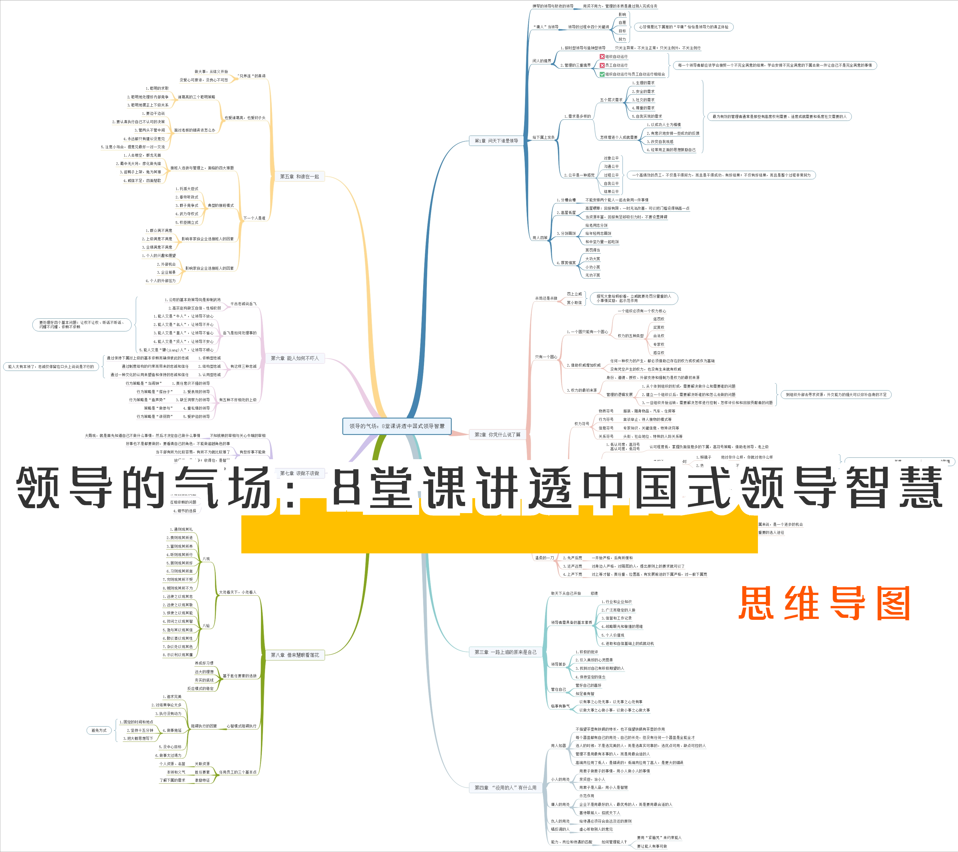 《领导的气场：8堂课讲透中国式领导智慧》思维导图