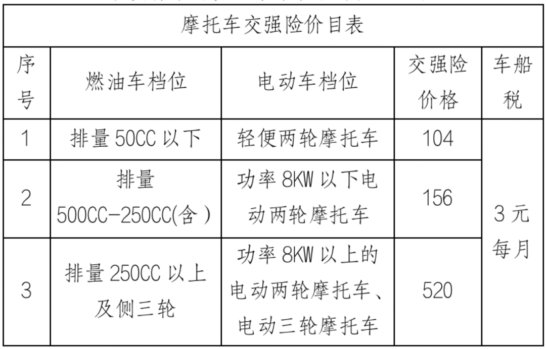 摩托车、电动自行车主注意！长沙县交警最新提醒