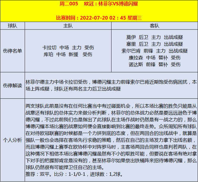 足球比赛分析比分(7月19日足球赛事分析：胜平负 比分 进球数 扫盘预测 伤停情报)