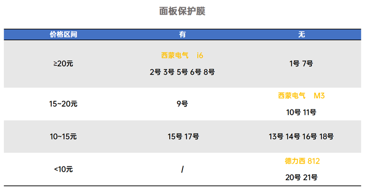 我們拆了21款五孔插座，發現這3款性價比最高