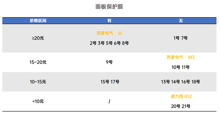 我们拆了21款五孔插座，发现这3款性价比最高