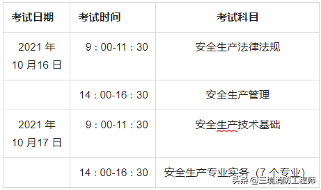 2022年中级安全工程师考证指南，从报考到证书注册，全都在这了