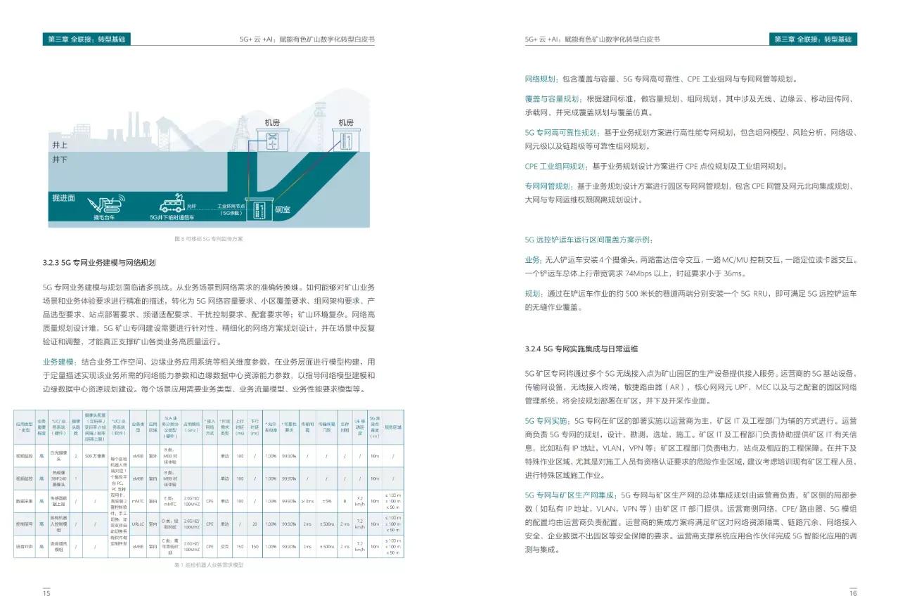 5G+云+AI赋能数字化转型