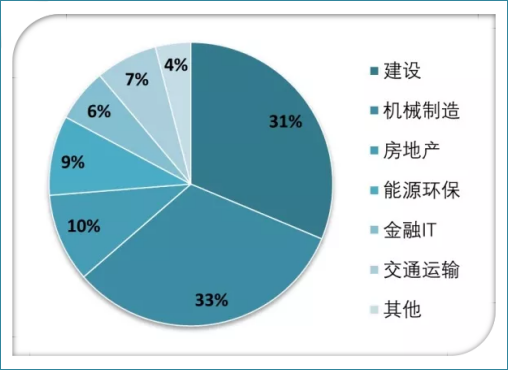 MEM介绍+上海地区MEM学费、学制及人数汇总 林晨陪你考研