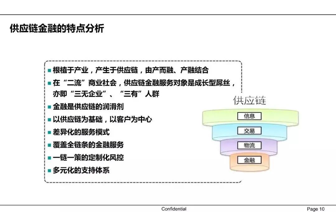 一文读懂供应链金融