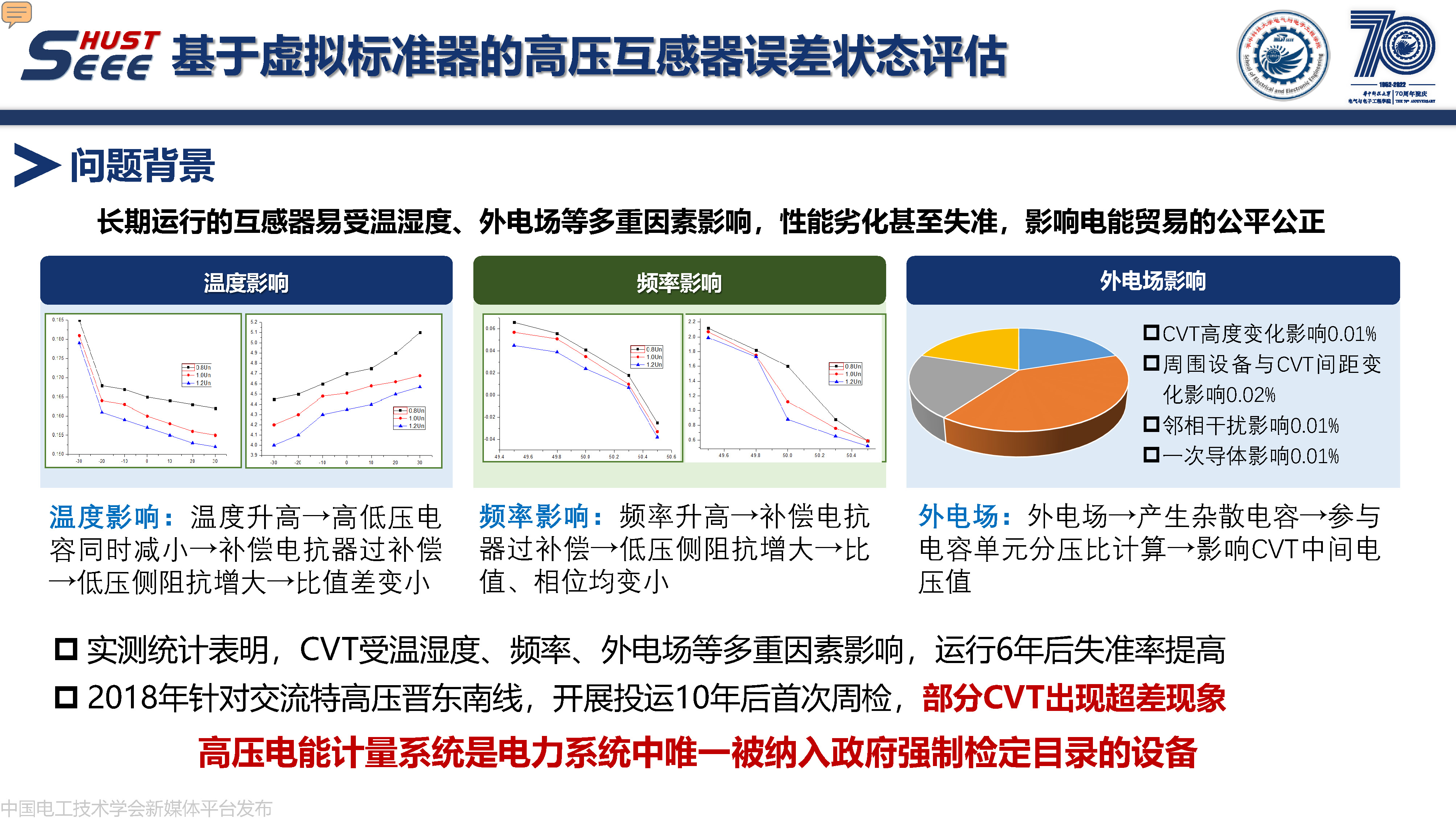 华中科技大学副研究员何成:计算智能在电力系统中的研究与应用