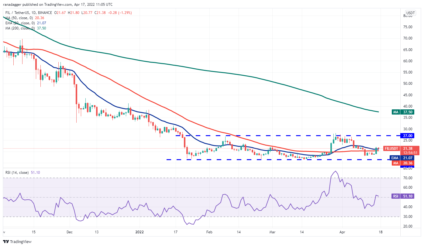 本週值得關注的5 大加密貨幣：BTC、XRP、LINK、BCH、FIL