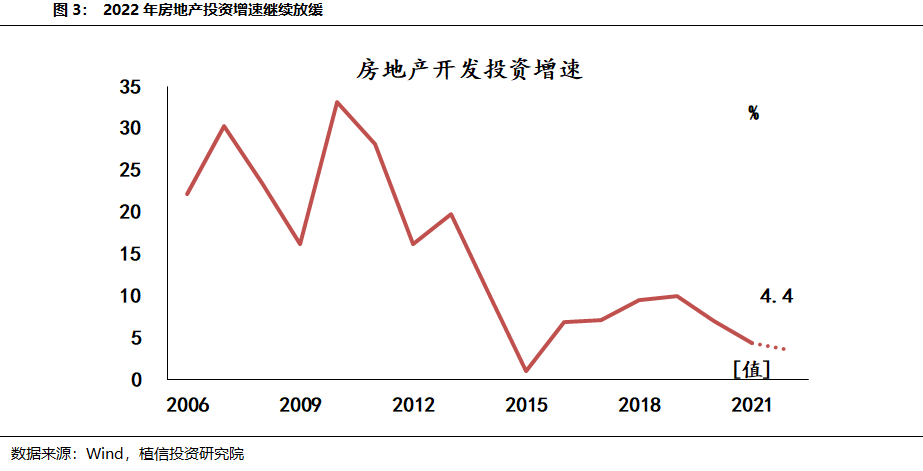 当前房地产业面临的三大风险及15条政策建议
