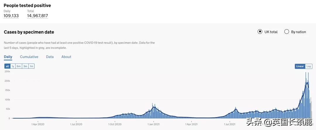 英国群体免疫(英国全民抗体率高达97%！“群体免疫”或达成？隔离期再缩短至5日)