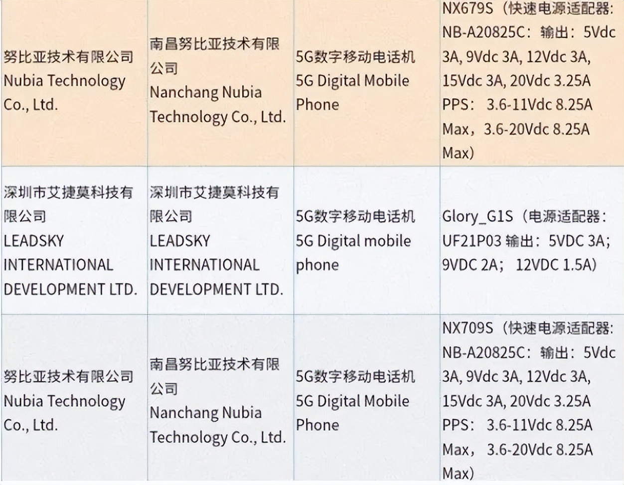 曝小米13系列标配2K大屏；ROG Phone 6官宣发布时间