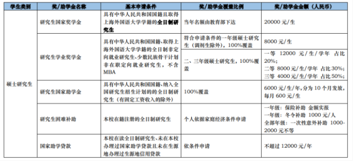 2023考研院校解析 | 上海外国语大学