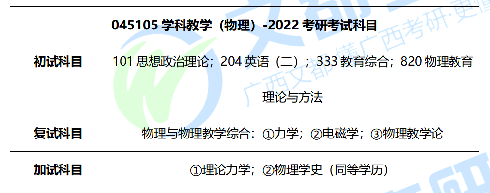 南宁师大学科教学（物理）考研难度及往年复试调剂分析